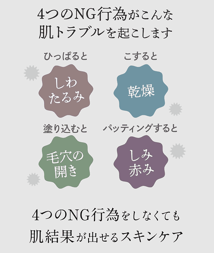 4つのNG行為がしわ・乾燥・毛穴・赤みなどの肌トラブルを引き起こす仕組み