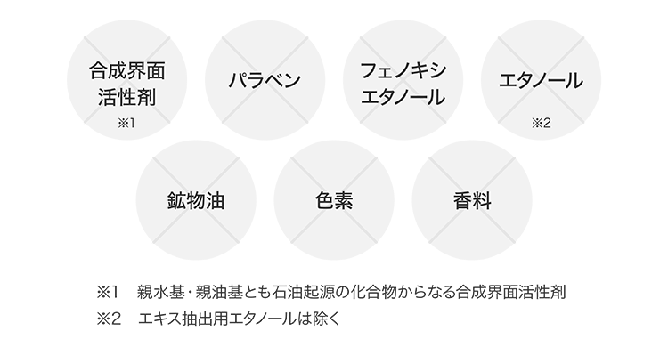 スキンケアで理想の肌を目指すためのポイント